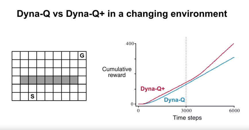 dyna_q_vs_dyna_q_plus_changing_environment_2