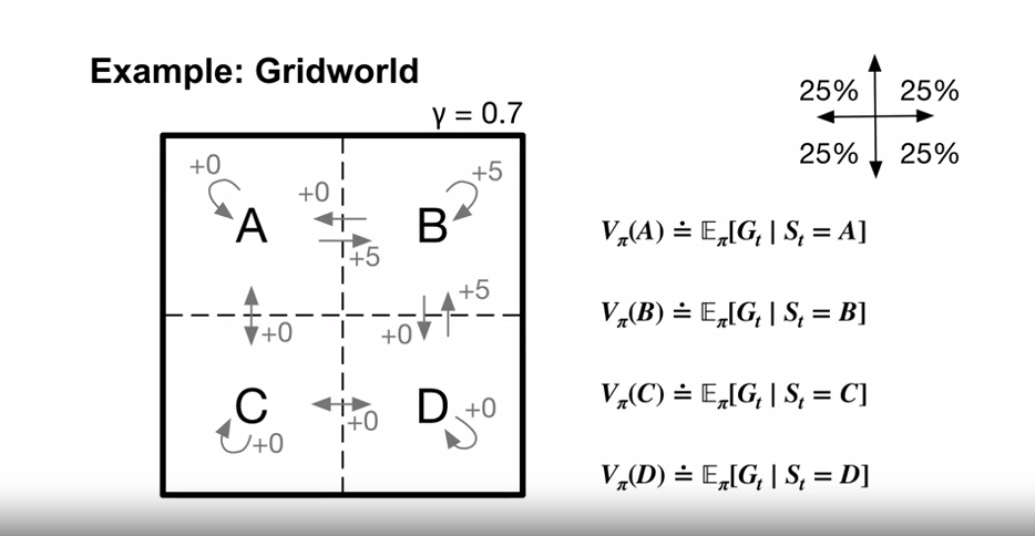 example_gridworld_bellman_equations_1