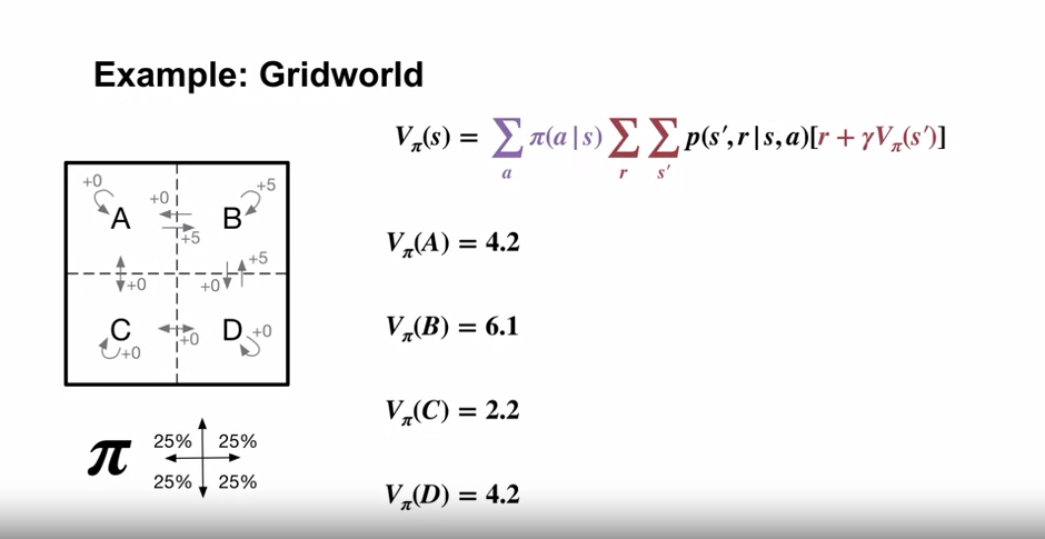 example_gridworld_bellman_equations_4