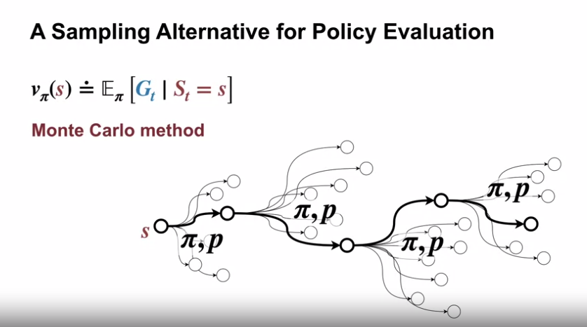 policy_evaluation_monte_carlo_2