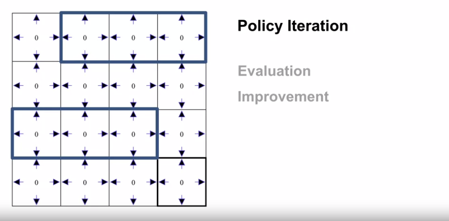 policy_iteration_example_4by4_gridworld_2