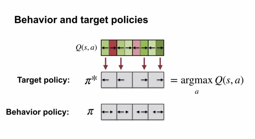 q_learning_behavior_policy_target_policy