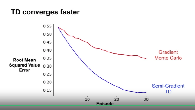1000_state_random_walk_30_episodes_td_mc