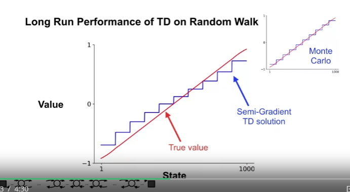 1000_state_random_walk_semi_gradient_td