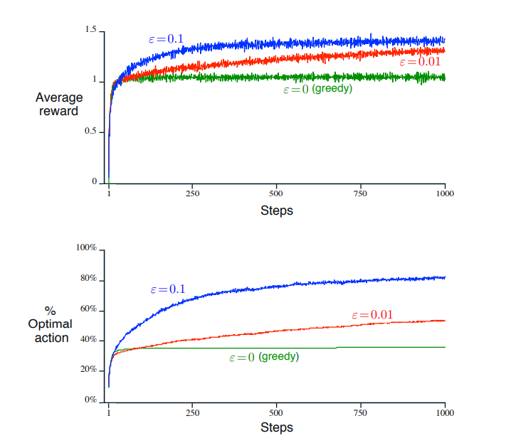2_3_2_result_10_armed_testbed
