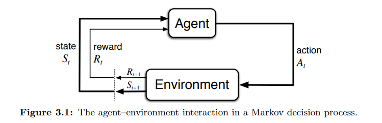 3_1_1_agent_environment_in_MDP