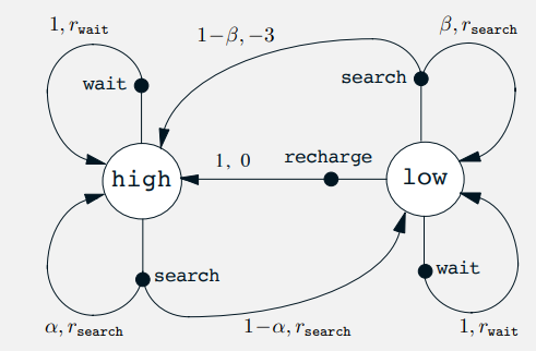 3_1_8_MDP_transition_graph