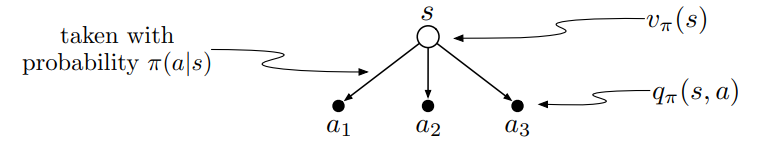 3_5_4_1_backup_diagram_v_pi_q_pi