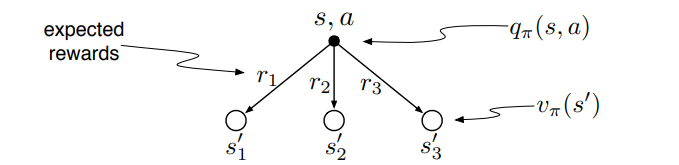3_5_4_2_backup_diagram_q_pi_v_pi