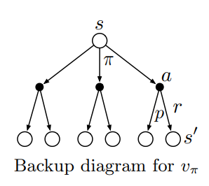 3_5_4_backup_diagram_for_v_pi