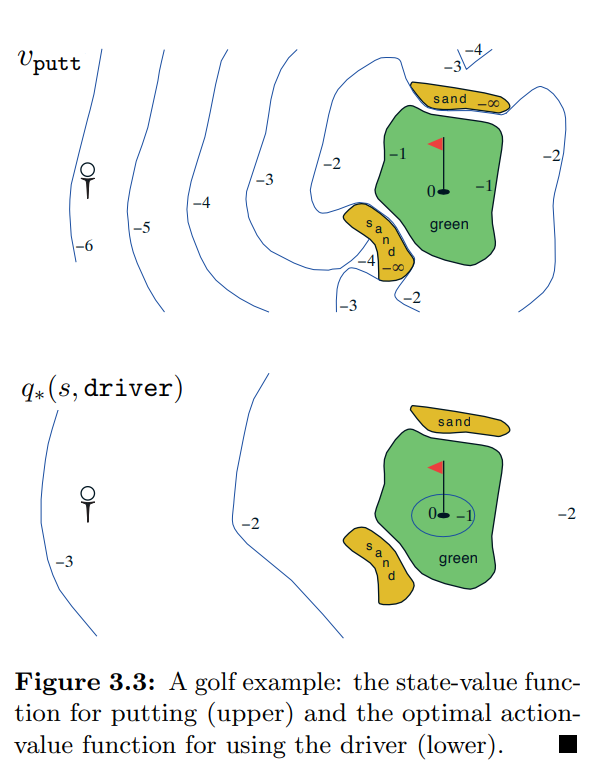 3_5_6_Golf_example