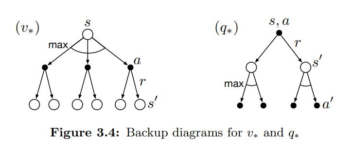 3_6_6_backup_diagrams_bellman_optimality_equation