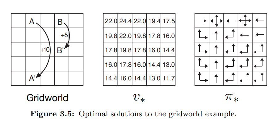 3_6_7_solving_the_gridworld