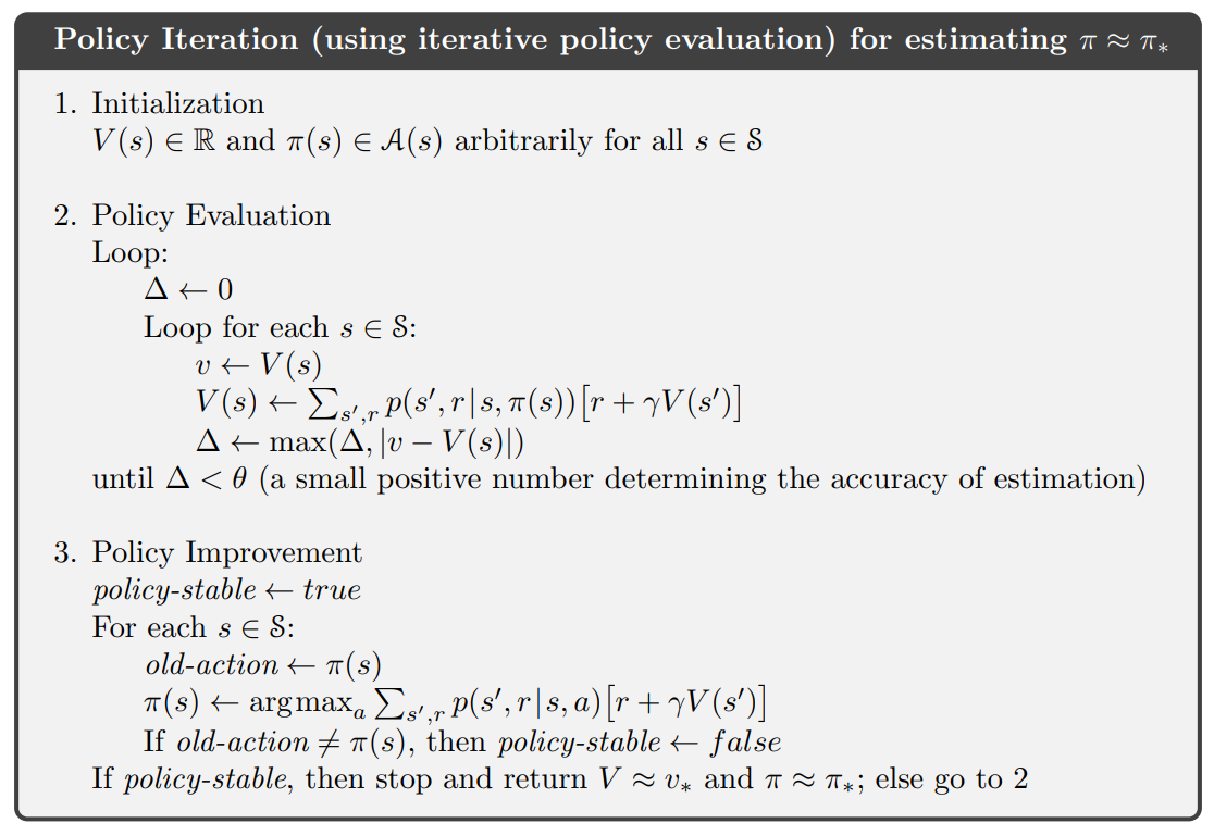 4_3_2_policy_iteration_algorithm