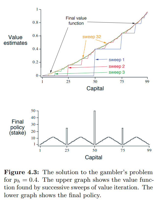 4_4_3_example_4_3_gamblers_problem