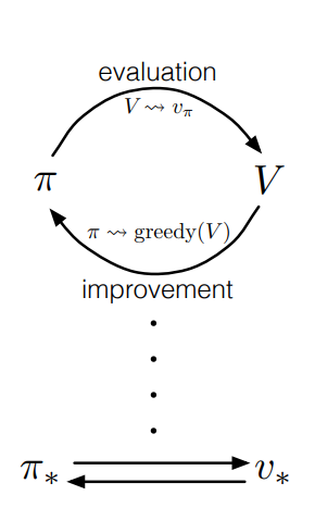 4_4_4_gpi_diagram