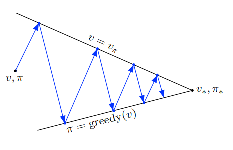 4_4_5_gpi_diagram_2