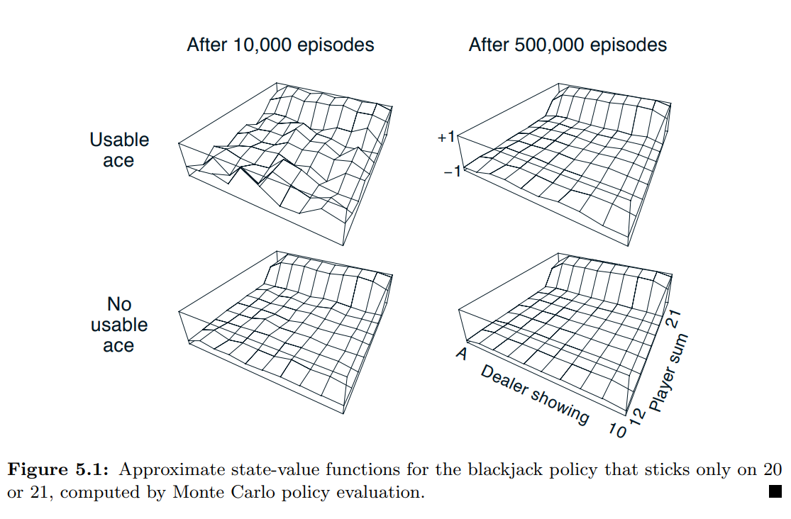 5_1_2_example_5_1_blackjack_1