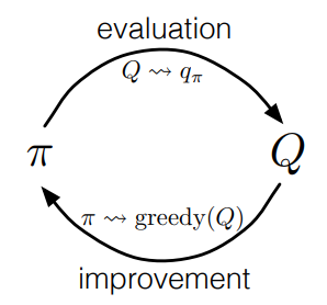 5_3_1_GPI_Diagram