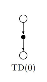 6_1_5_td_0_backup_diagram