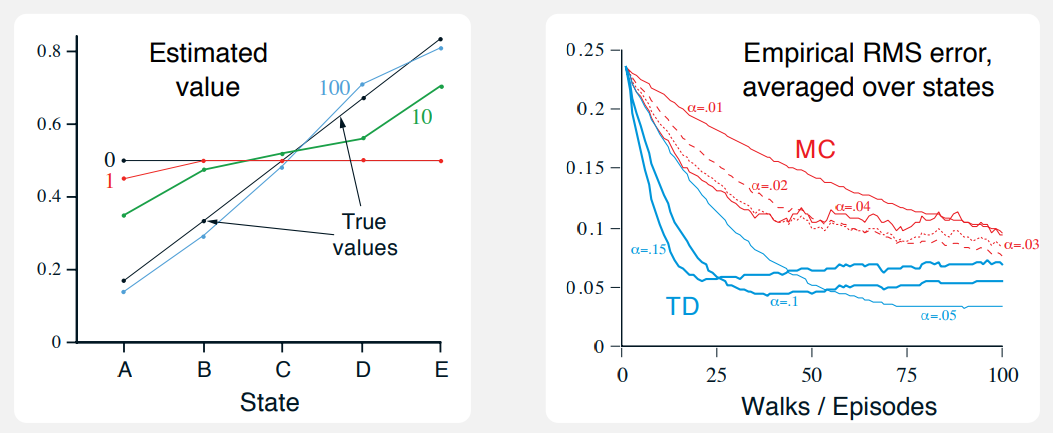 6_2_2_example_6_2_random_walk_result
