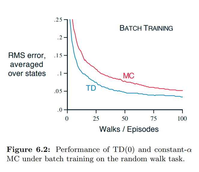 6_3_1_example_6_2_random_walk_batch_result