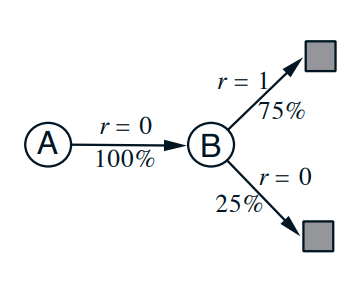 6_3_2_example_6_3_you_are_the_predictor