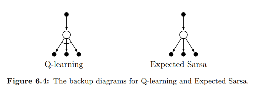 6_6_2_expected_sarsa_backup_diagram