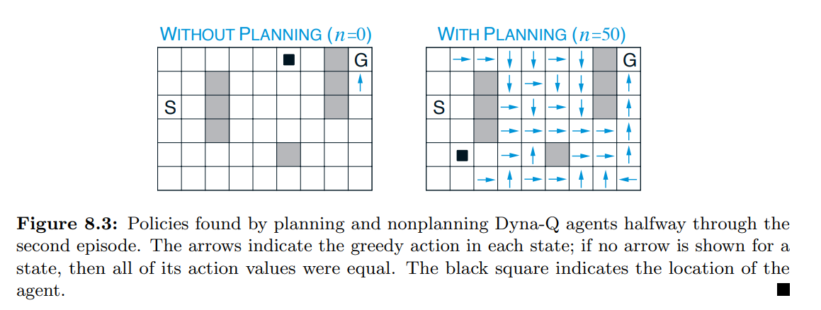 8_2_5_dyna_maze_planning