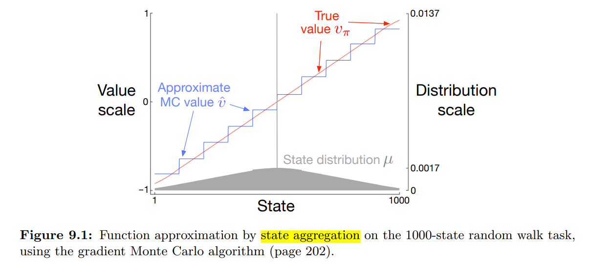 9_3_6_figure_9_1_1000_state_random_walk_state_aggregation