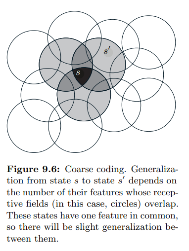 9_5_3_1_figure_9_6_coarse_coding