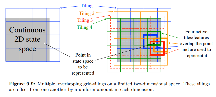 9_5_4_1_figure_9_9_tile_coding