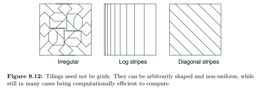 9_5_4_3_figure_9_12_tile_coding_different_tilings