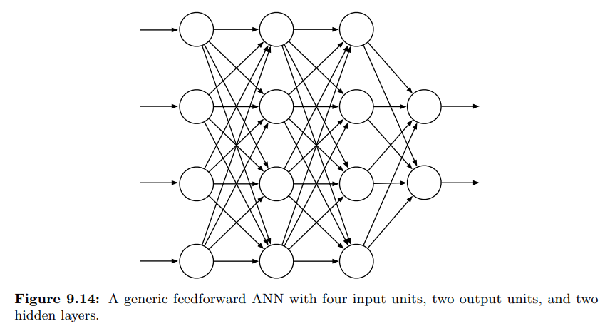 9_7_1_figure_9_14_generic_feedforward_ann
