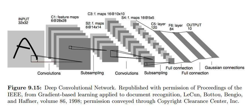 9_7_2_figure_9_15_deep_convolutional_network