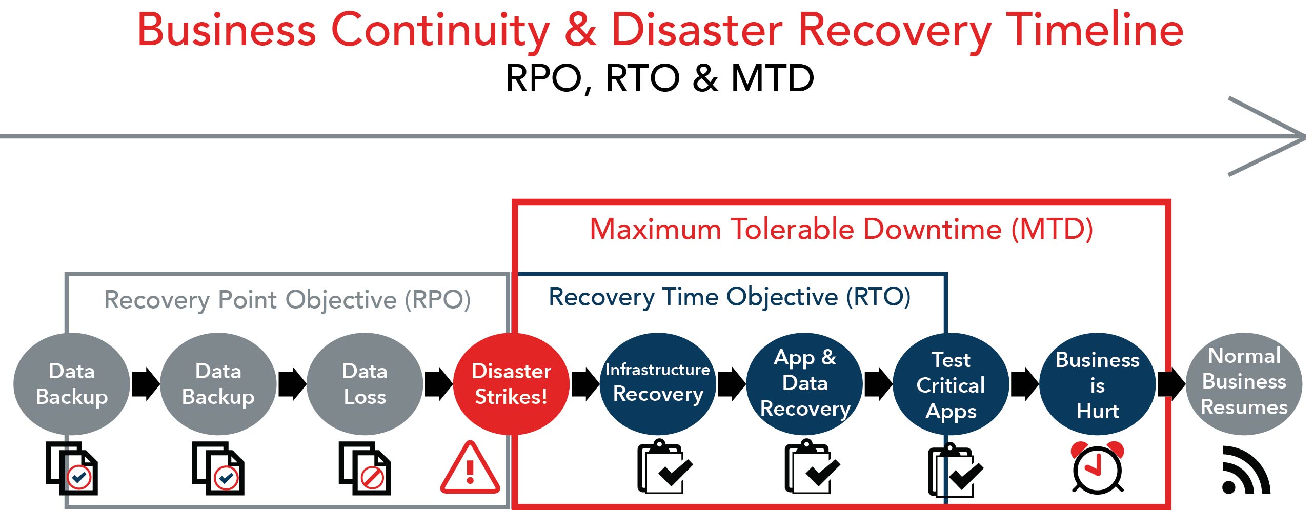 BCDR Timeline