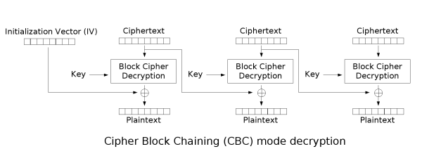 CBC_Dec