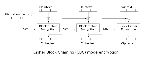 CBC_Enc