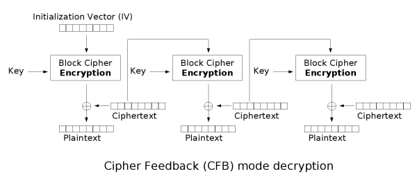 CFB_Dec