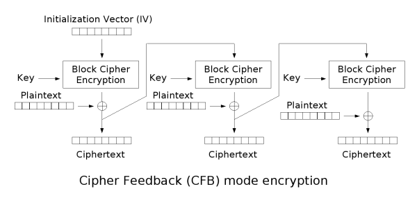 CFB_Enc