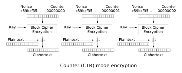 CTR_Enc