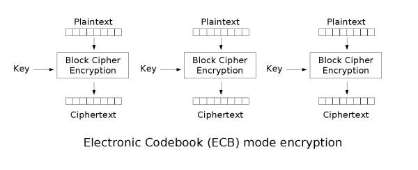 ECB_Enc