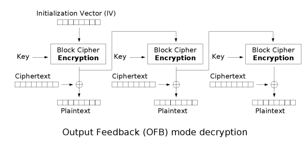 OFB_Dec