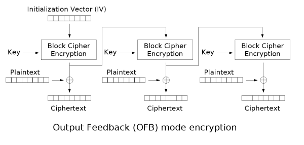 OFB_Enc