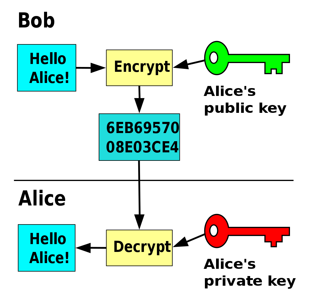 Public Key