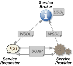 Web Service