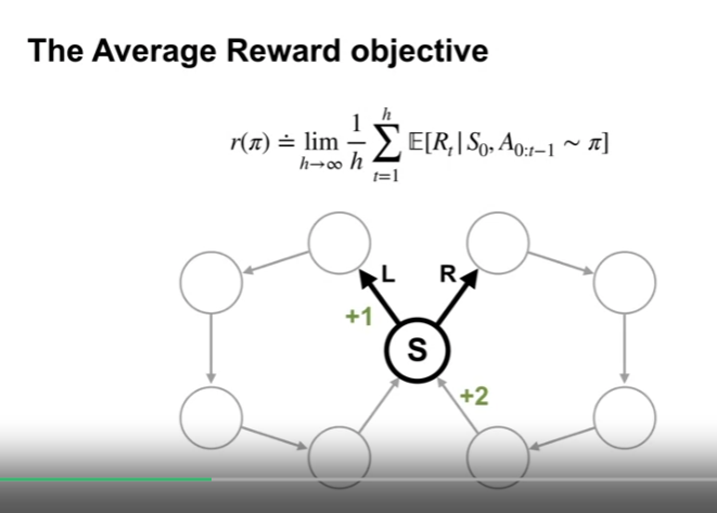 average_reward_the_average_reward_objective