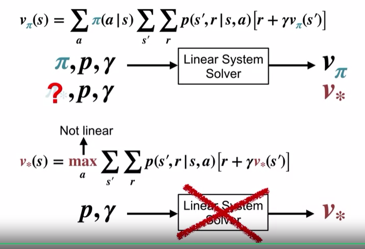 bellman_optimality_equation_for_qastar_linear_system_solver