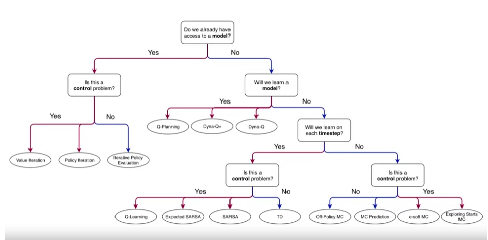 categorize_reinforcement_learning_1