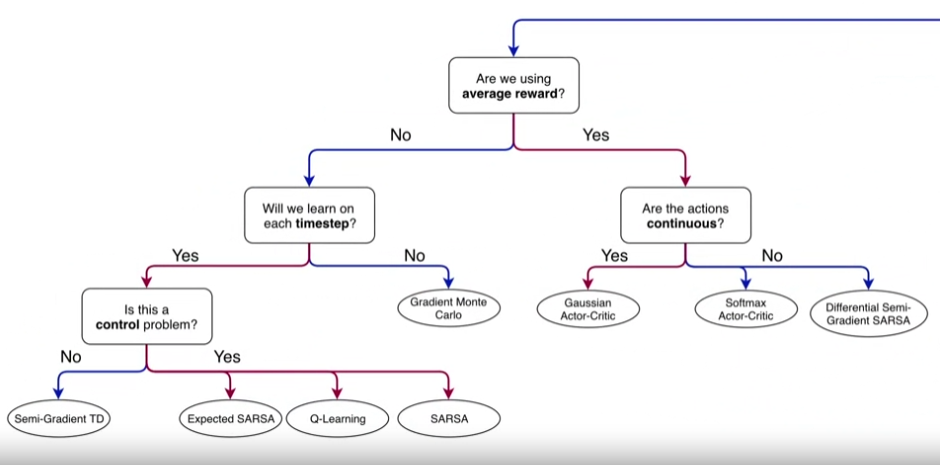 categorize_reinforcement_learning_2